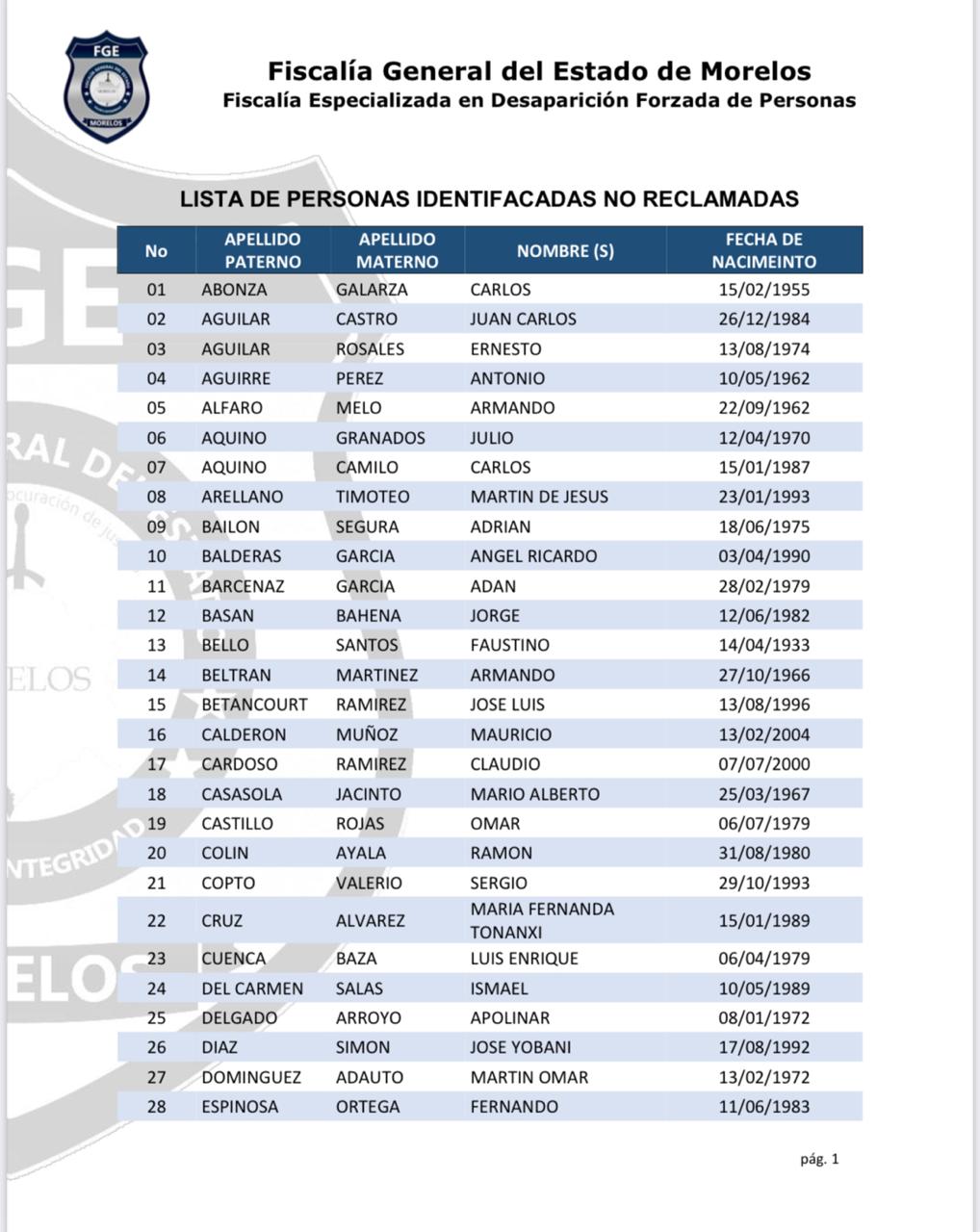 Fiscalía Morelos busca familiares de personas identificadas que aún no han sido reclamadas