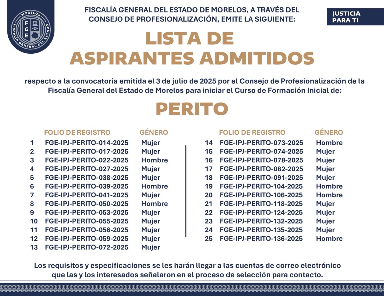 Lista de aspirantes admitidos para iniciar curso de formación inicial de Perito