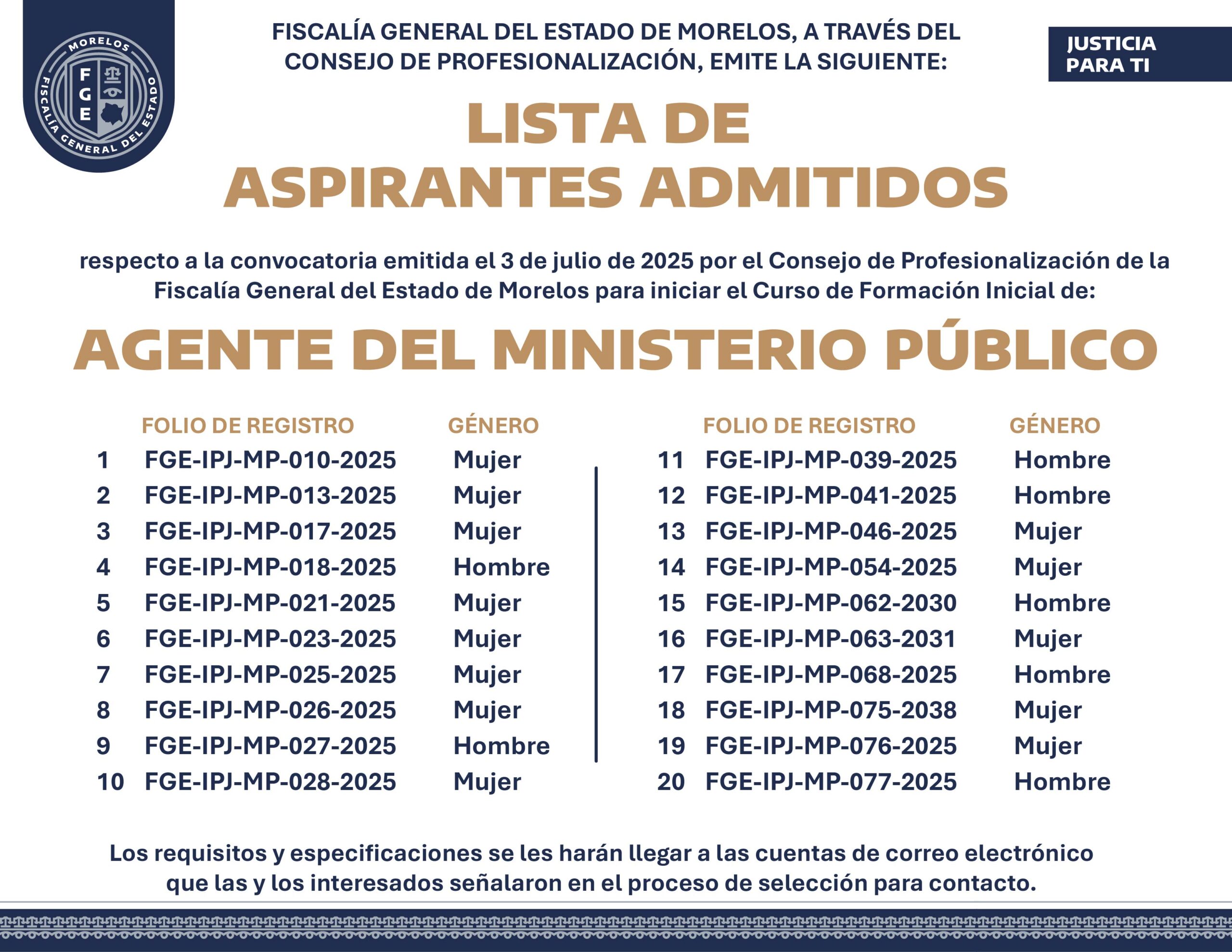 Lista de aspirantes admitidos para iniciar curso de formación inicial de Agente del Ministerio Público